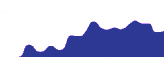 Qlers.Com
